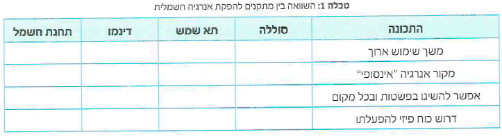 (בספר תמונה, היעזר במנחה)